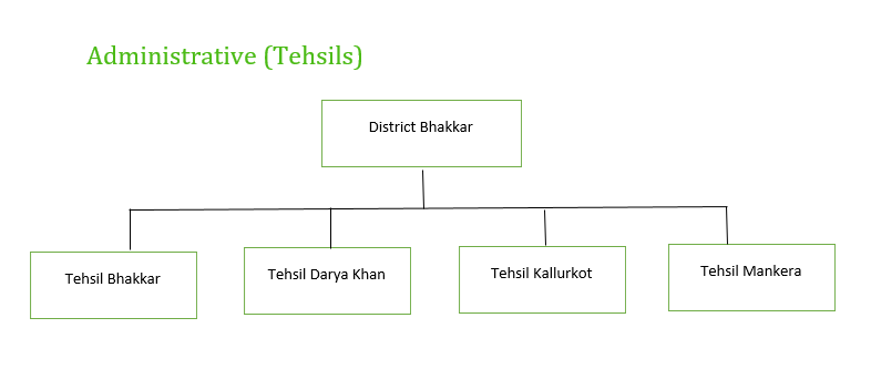 https://bhakkar.punjab.gov.pk/system/files/District%20Setup_0.png
